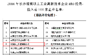 頂立科技再獲長沙市科技投入“雙百企業(yè)”榮譽(yù)