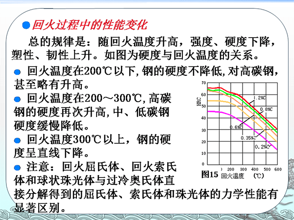 金屬材料與熱處理基礎(chǔ)知識 (27).png