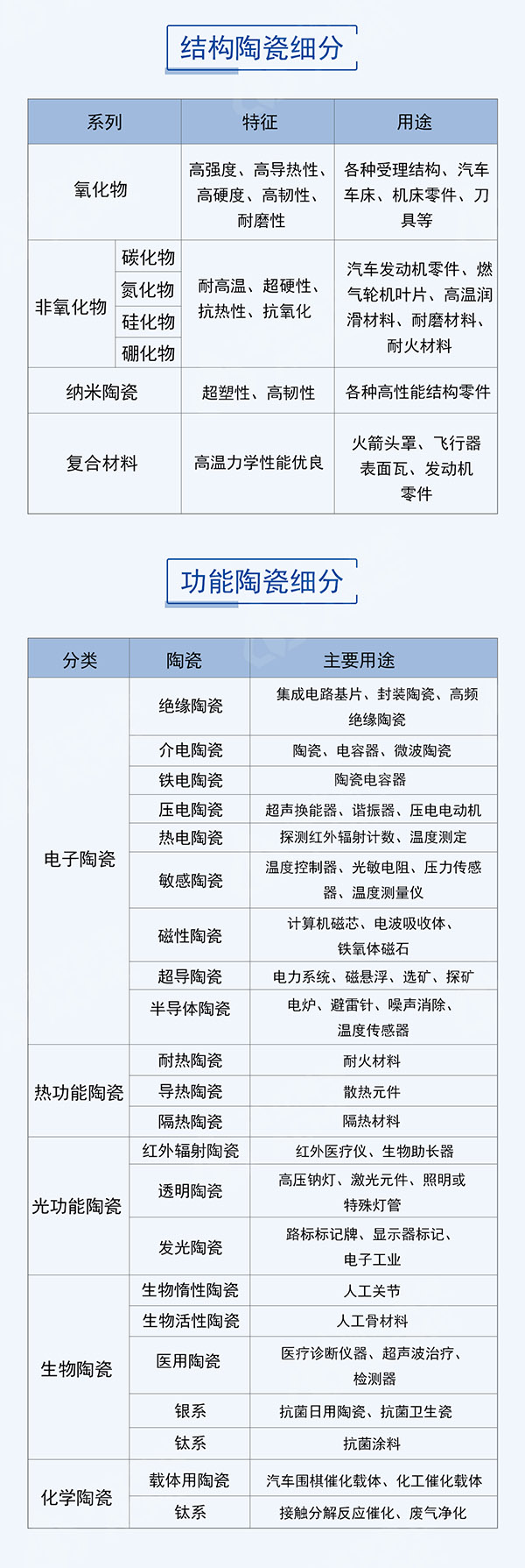 一張圖全面了解先進陶瓷材料_03.jpg