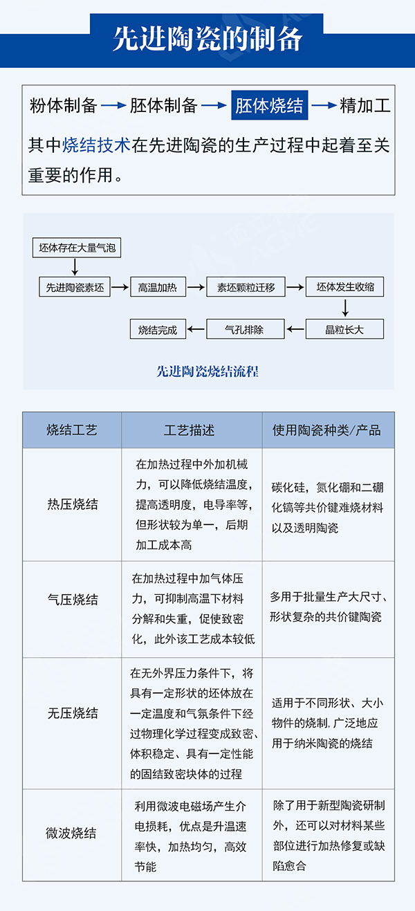 一張圖全面了解先進陶瓷材料_04.jpg