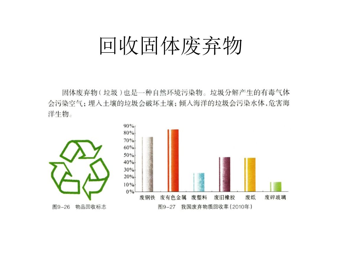 干貨！最新危廢100條問題解答，建議收藏