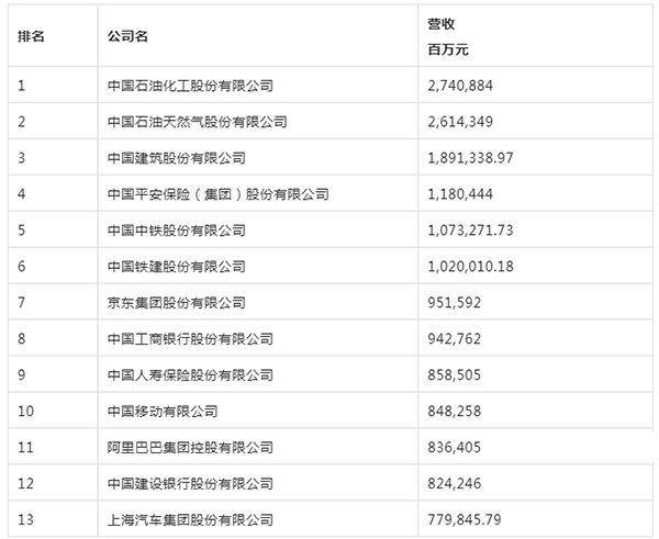 楚江新材上榜2022《財(cái)富》中國500強(qiáng) (1).png